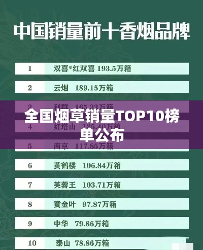 全国烟草销量TOP10榜单公布