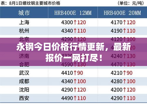 永钢今日价格行情更新，最新报价一网打尽！