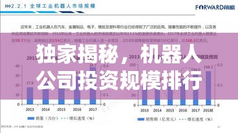 独家揭秘，机器人公司投资规模排行榜！
