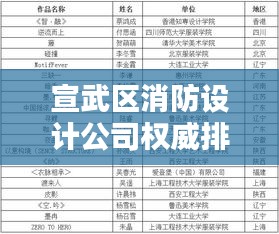 宣武区消防设计公司权威排名榜单揭晓！