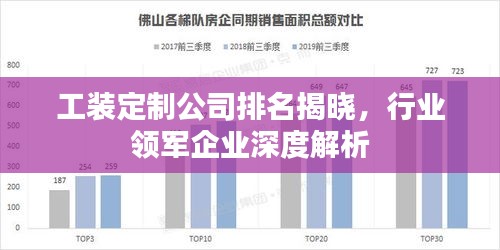 工装定制公司排名揭晓，行业领军企业深度解析