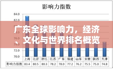 广东全球影响力，经济、文化与世界排名概览