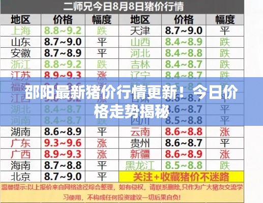 邵阳最新猪价行情更新！今日价格走势揭秘