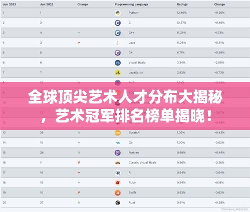 全球顶尖艺术人才分布大揭秘，艺术冠军排名榜单揭晓！