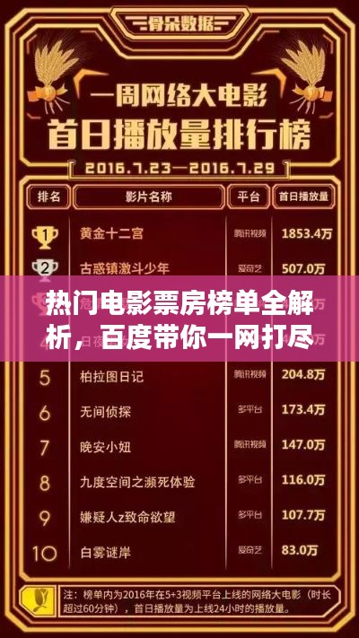 热门电影票房榜单全解析，百度带你一网打尽大片！