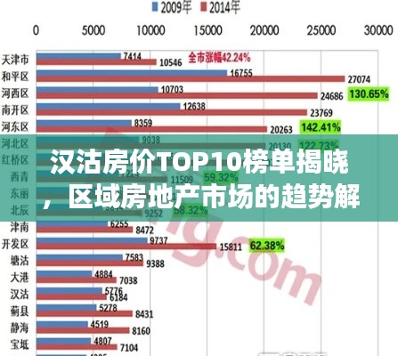 汉沽房价TOP10榜单揭晓，区域房地产市场的趋势解读