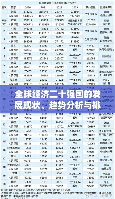 全球经济二十强国的发展现状、趋势分析与排名揭秘