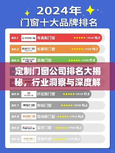 定制门窗公司排名大揭秘，行业洞察与深度解析报告