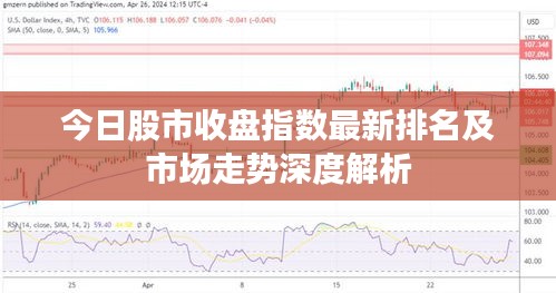 今日股市收盘指数最新排名及市场走势深度解析