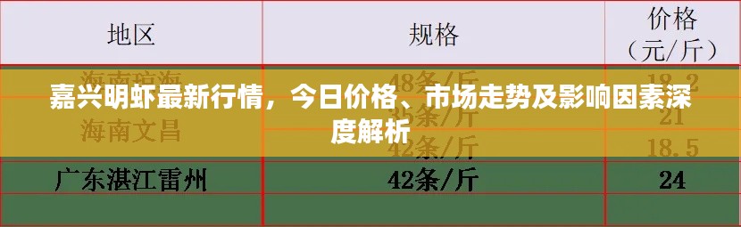 嘉兴明虾最新行情，今日价格、市场走势及影响因素深度解析