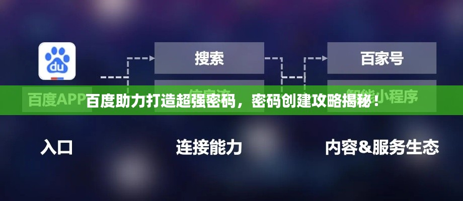 百度助力打造超强密码，密码创建攻略揭秘！