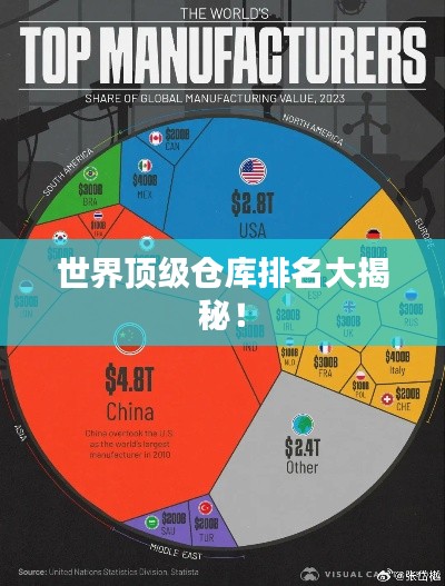 世界顶级仓库排名大揭秘！