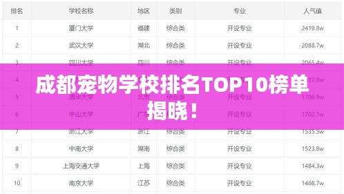 成都宠物学校排名TOP10榜单揭晓！