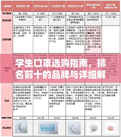 学生口罩选购指南，排名前十的品牌与详细解析
