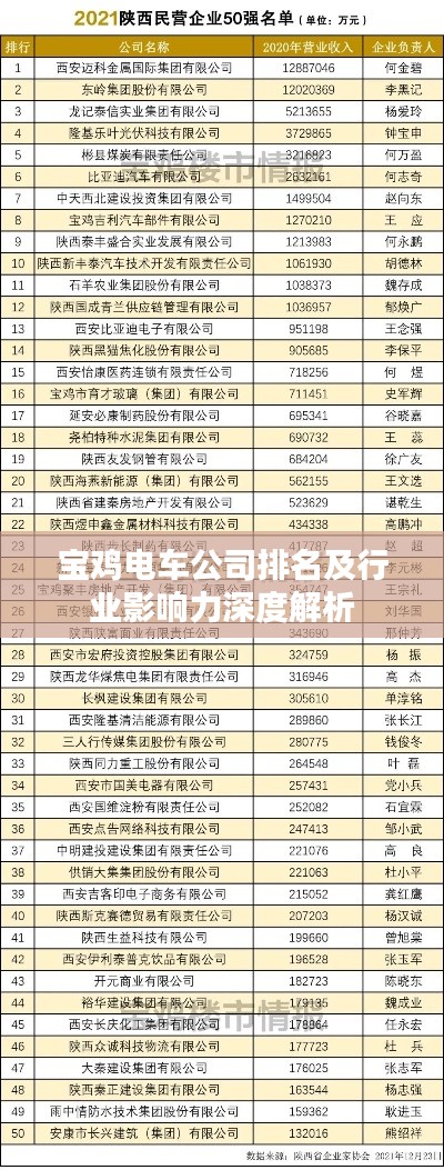 宝鸡电车公司排名及行业影响力深度解析