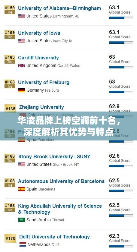 华凌品牌上榜空调前十名，深度解析其优势与特点