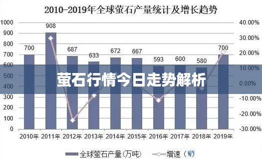 萤石行情今日走势解析