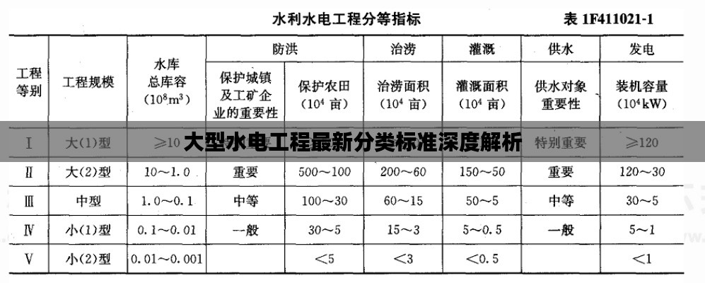 大型水电工程最新分类标准深度解析