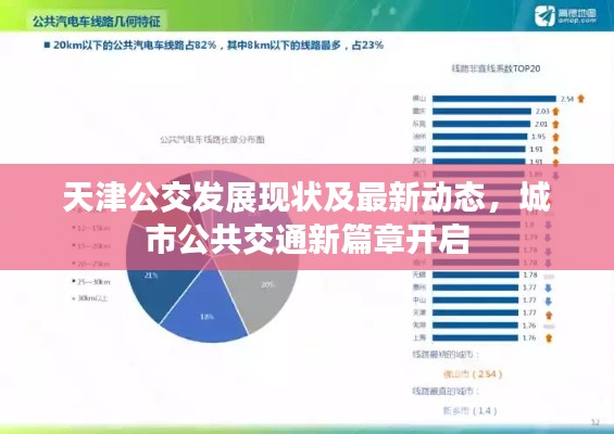 天津公交发展现状及最新动态，城市公共交通新篇章开启