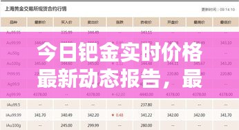 今日钯金实时价格最新动态报告，最新报价一网打尽！