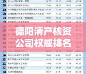 德阳清产核资公司权威排名榜单揭晓！