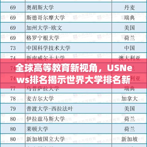 全球高等教育新视角，USNews排名揭示世界大学排名新动态
