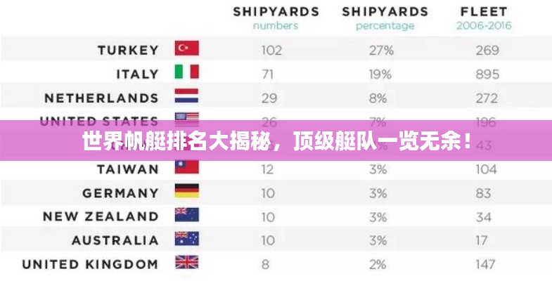 世界帆艇排名大揭秘，顶级艇队一览无余！