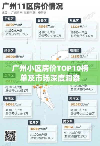 广州小区房价TOP10榜单及市场深度洞察