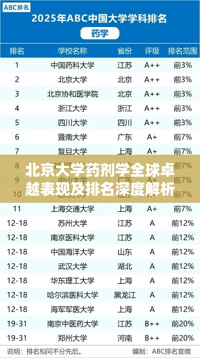 北京大学药剂学全球卓越表现及排名深度解析