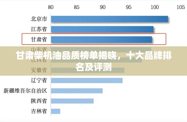 甘肃柴机油品质榜单揭晓，十大品牌排名及评测