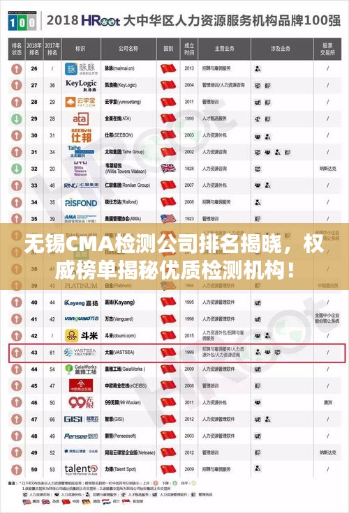 无锡CMA检测公司排名揭晓，权威榜单揭秘优质检测机构！