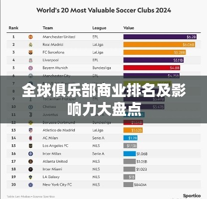 全球俱乐部商业排名及影响力大盘点
