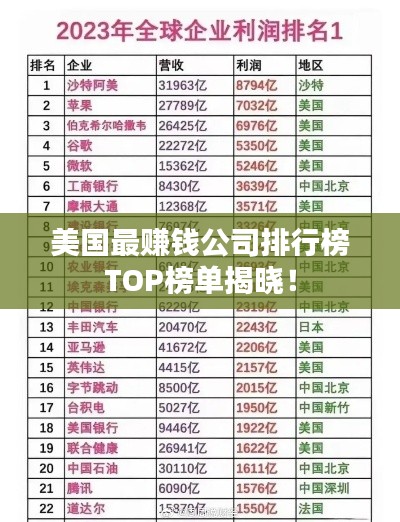 美国最赚钱公司排行榜TOP榜单揭晓！