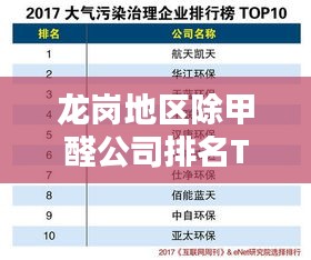 龙岗地区除甲醛公司排名TOP榜单，专业治理甲醛污染！