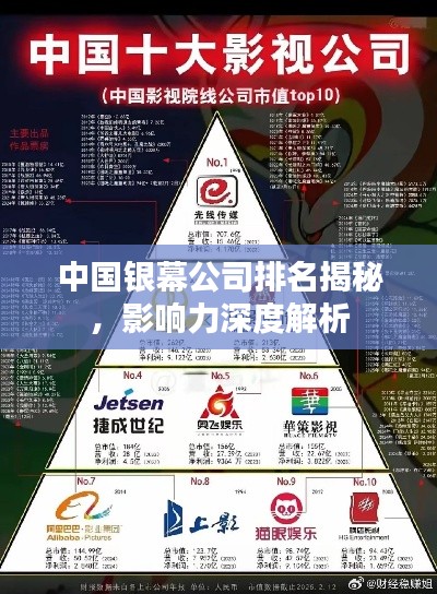 中国银幕公司排名揭秘，影响力深度解析