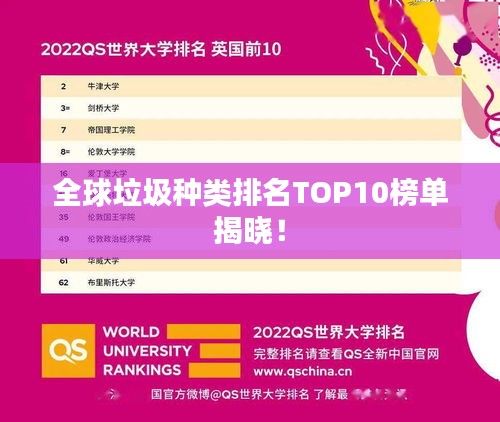 全球垃圾种类排名TOP10榜单揭晓！