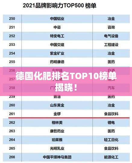 德国化肥排名TOP10榜单揭晓！