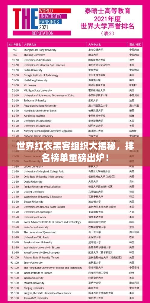 世界红衣黑客组织大揭秘，排名榜单重磅出炉！