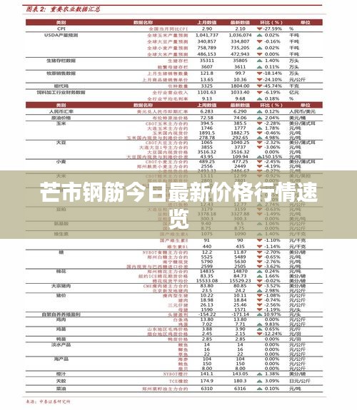 芒市钢筋今日最新价格行情速览