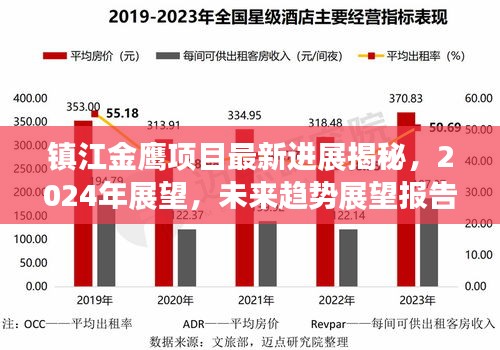 镇江金鹰项目最新进展揭秘，2024年展望，未来趋势展望报告！