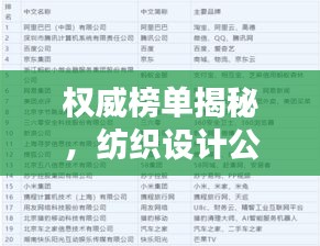 权威榜单揭秘，纺织设计公司排名，行业格局大揭秘