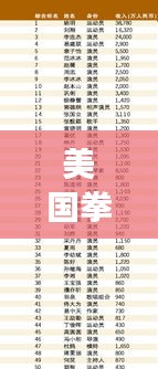 美国拳击名人全球排名榜单揭晓！搏击巨星震撼榜单上榜！