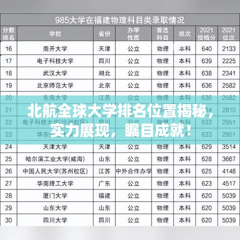 北航全球大学排名位置揭秘，实力展现，瞩目成就！