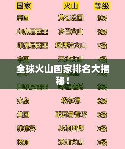 全球火山国家排名大揭秘！