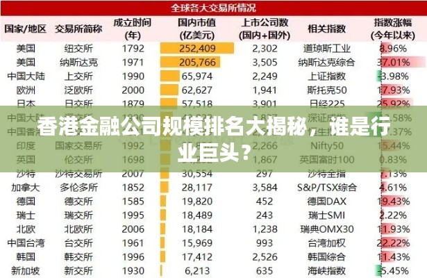 香港金融公司规模排名大揭秘，谁是行业巨头？