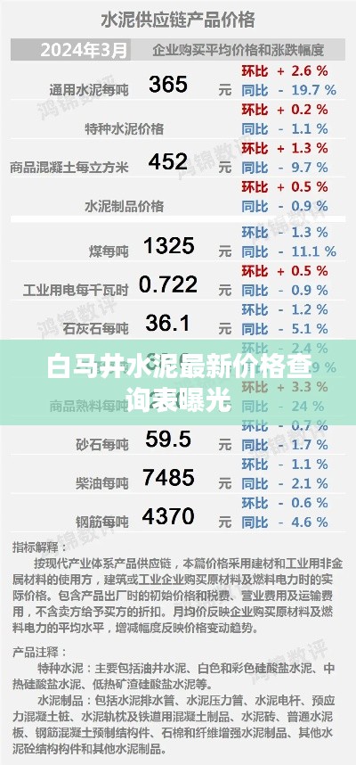 白马井水泥最新价格查询表曝光