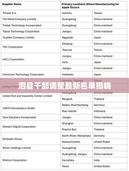 泗县干部调整最新名单揭晓