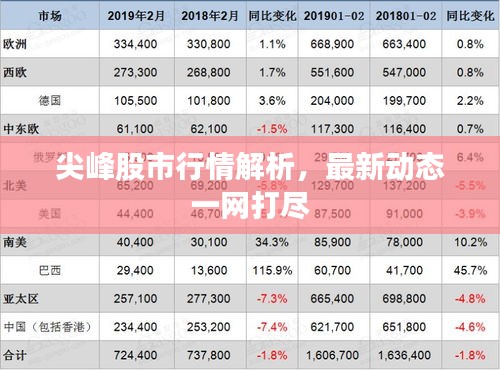 尖峰股市行情解析，最新动态一网打尽