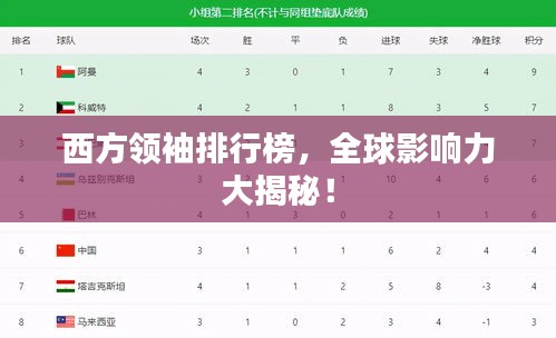 西方领袖排行榜，全球影响力大揭秘！