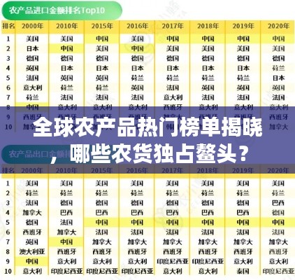 全球农产品热门榜单揭晓，哪些农货独占鳌头？